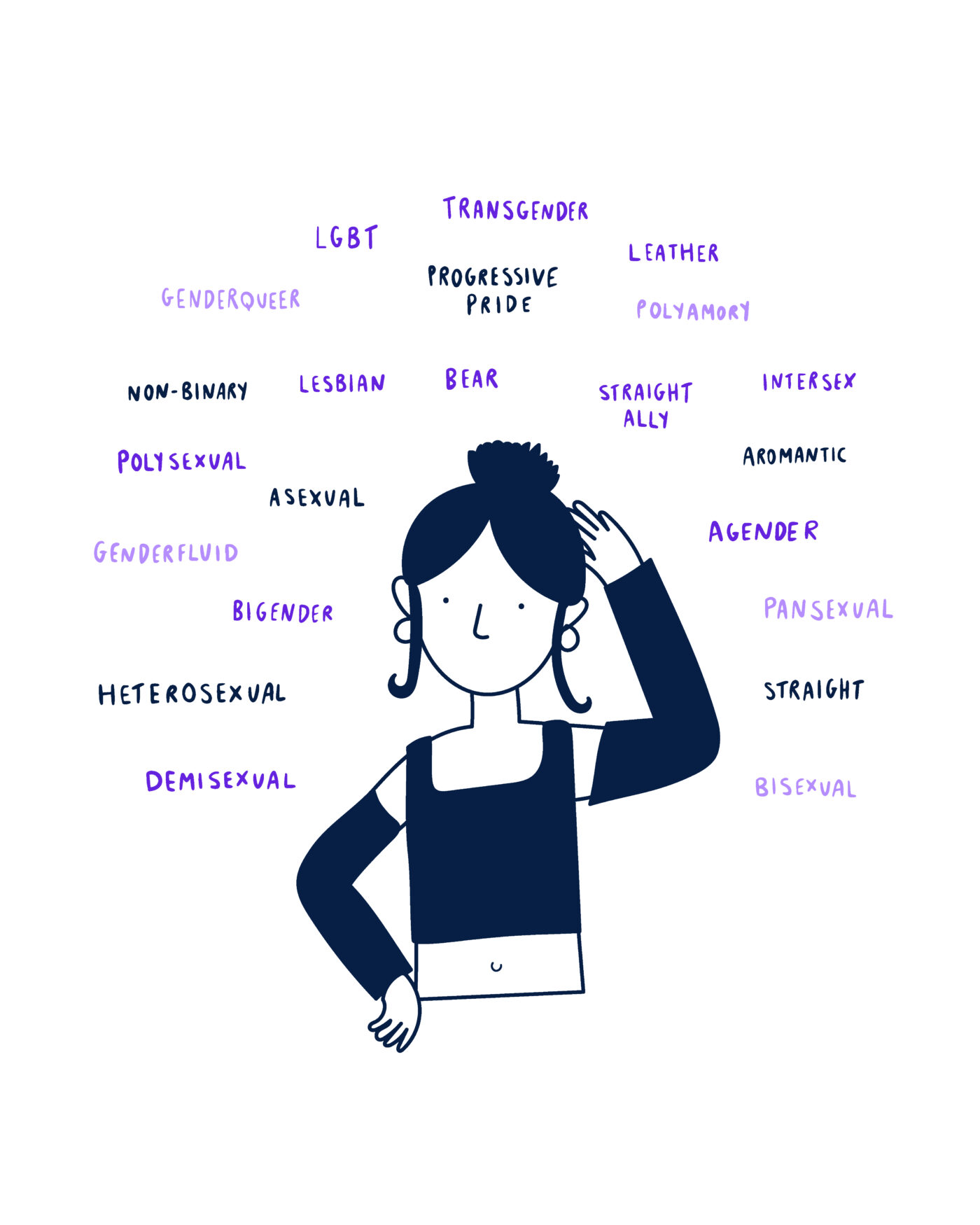 woman surrounded by LGBTQIA+ labels