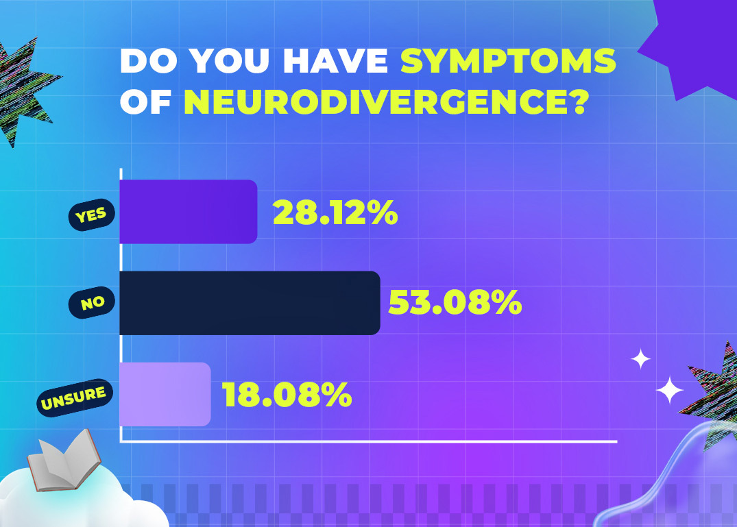 Do you have symptoms of neurodivergence - types of neurodiversity at university